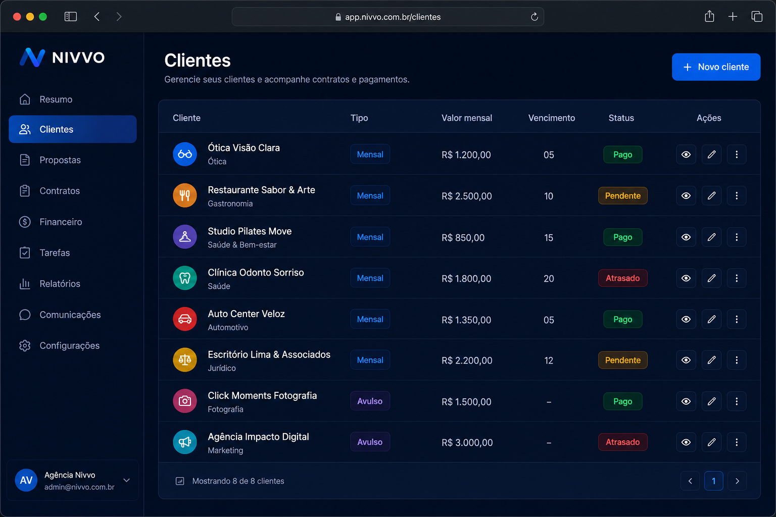 Lista de clientes da Nivvo com status de pagamento